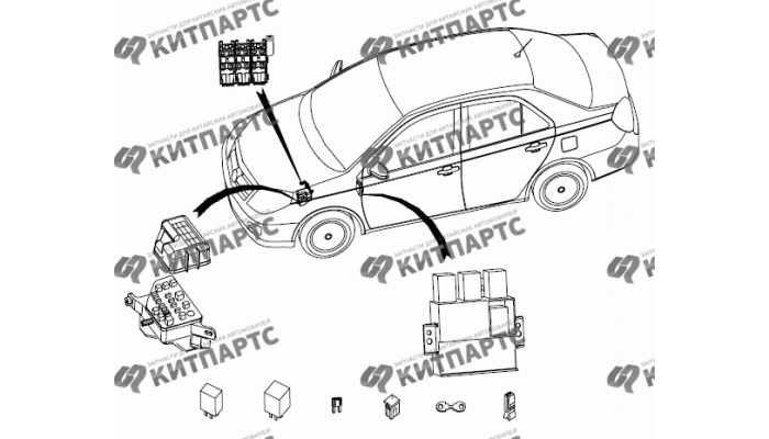 Блоки предохранителей Geely